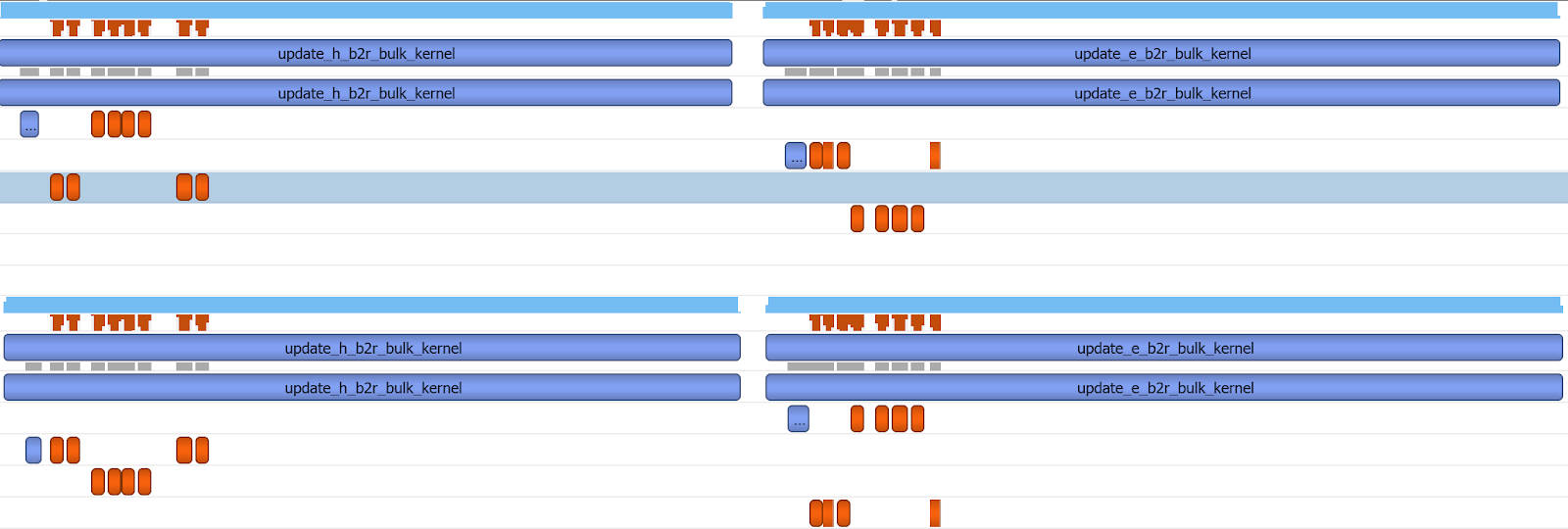 Multi-GPU programming with CUDA. A complete guide to NVLink. | GPGPU