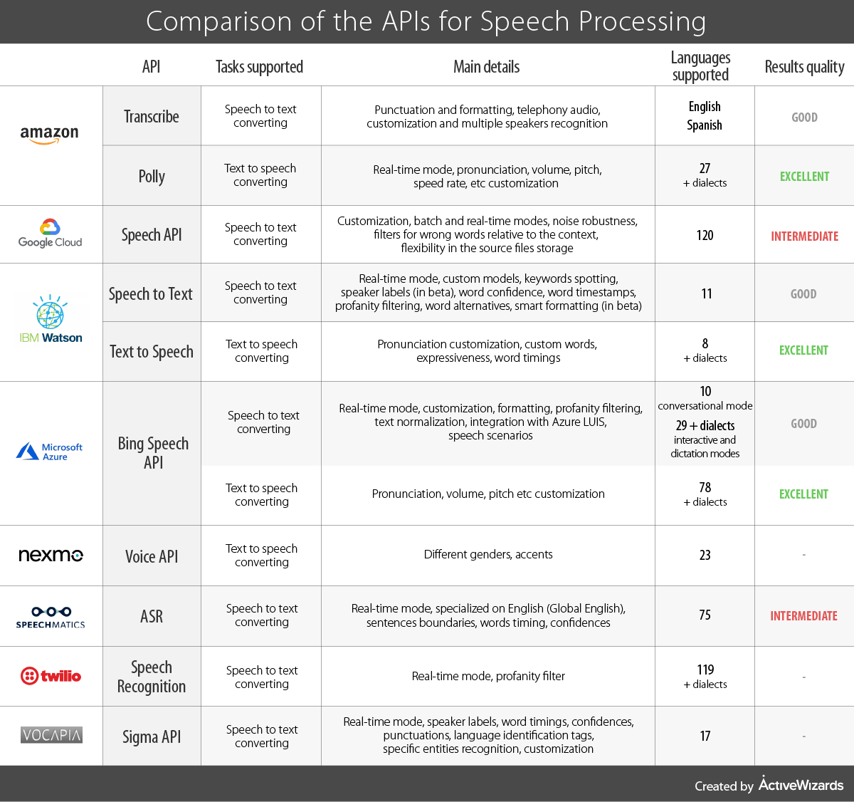 Comparative Snippets of AI Text