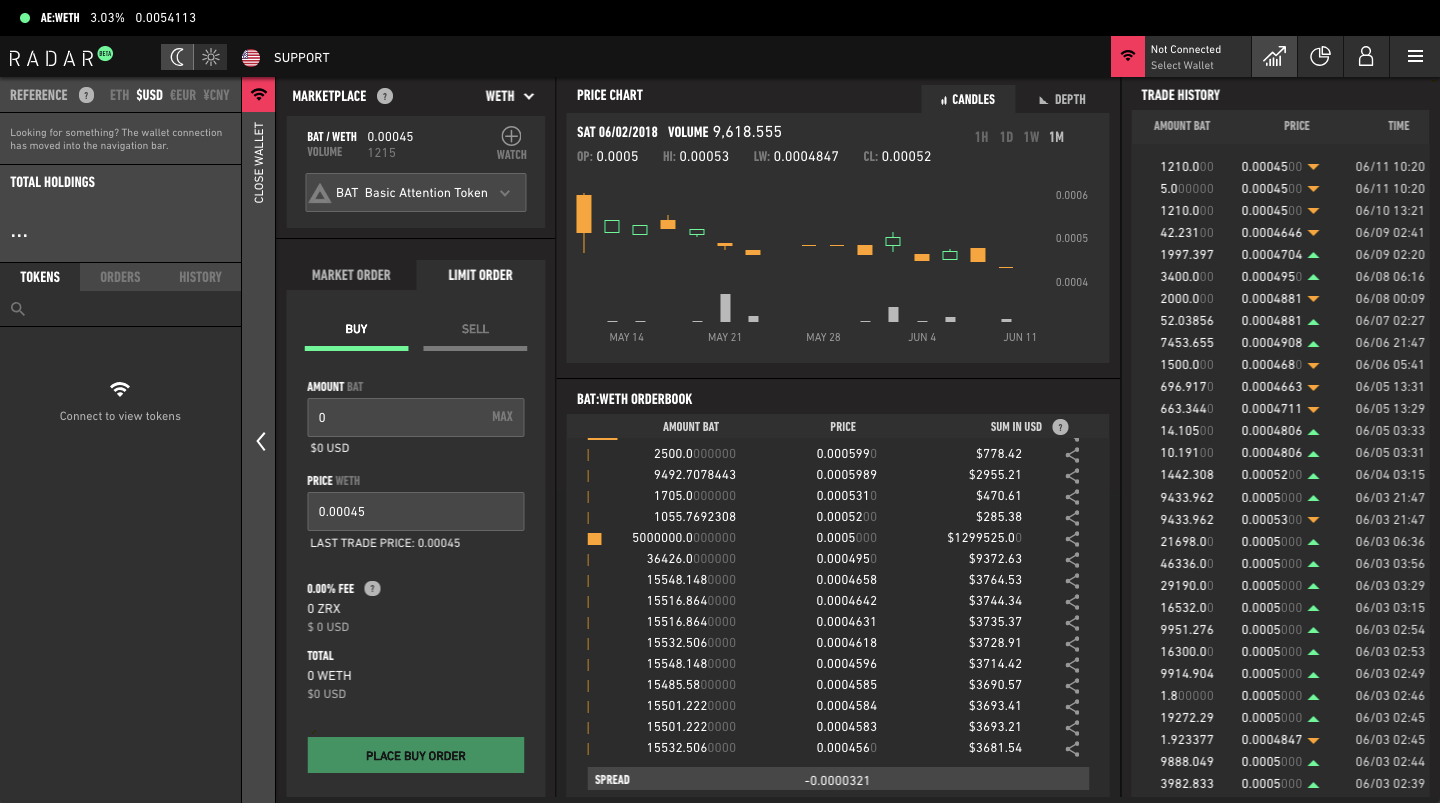 Here is Our Review of Decentralised Exchanges Built on 0x | by Febin John  James | OnChainLabs | Medium