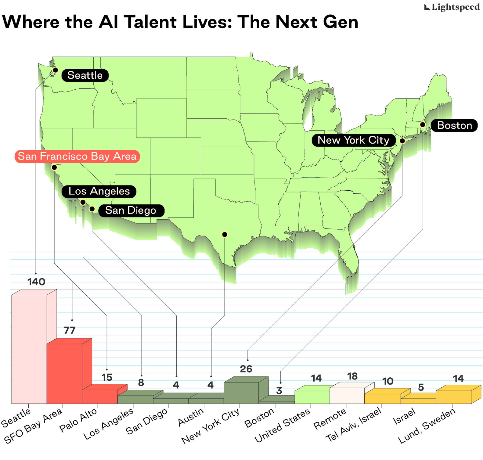 Thumbnail of Eight AI Startups Winning the Race for Tech Talent