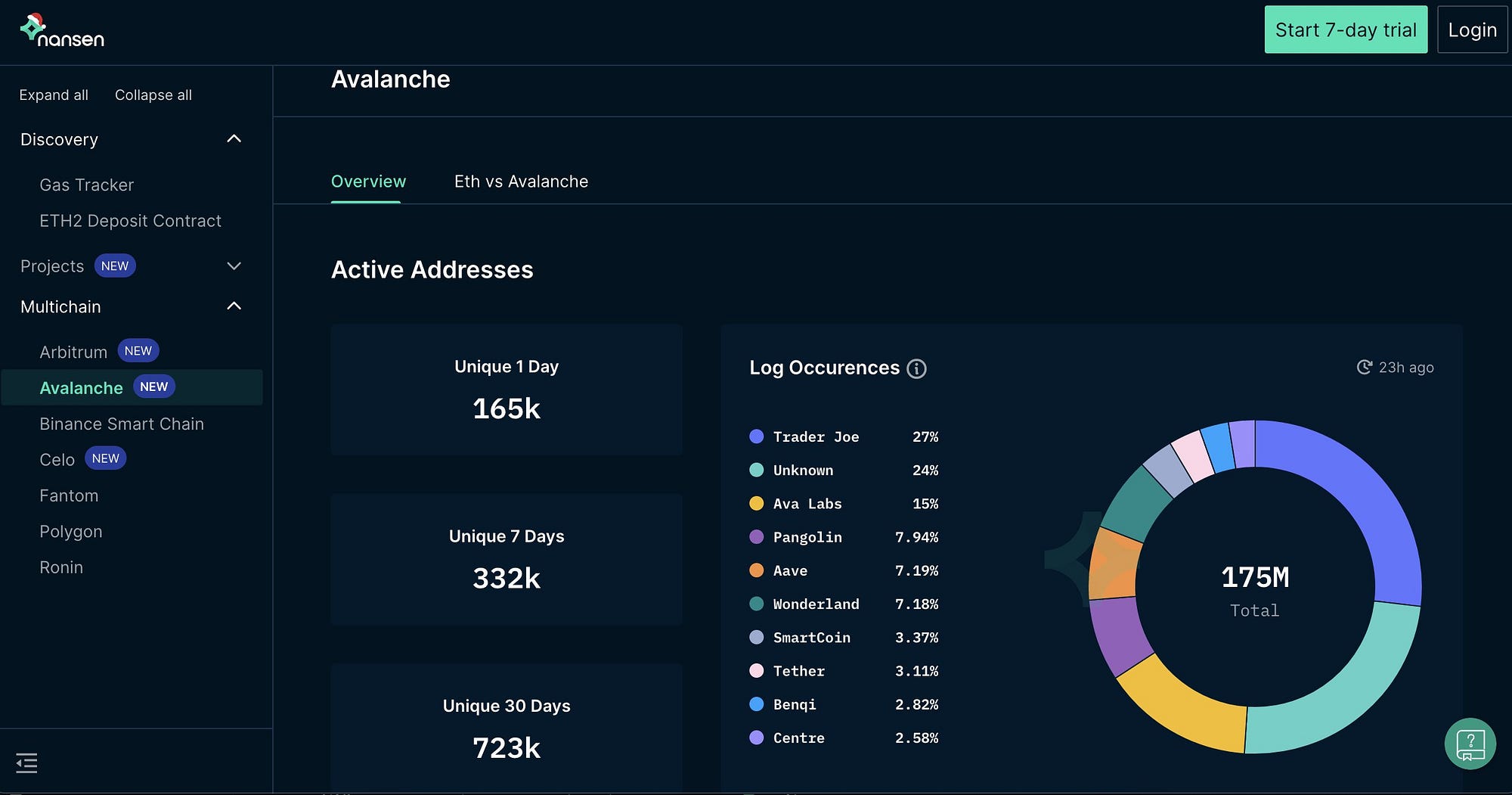 What to look for in a good NFT project | by Pascal Potvin | UX Collective