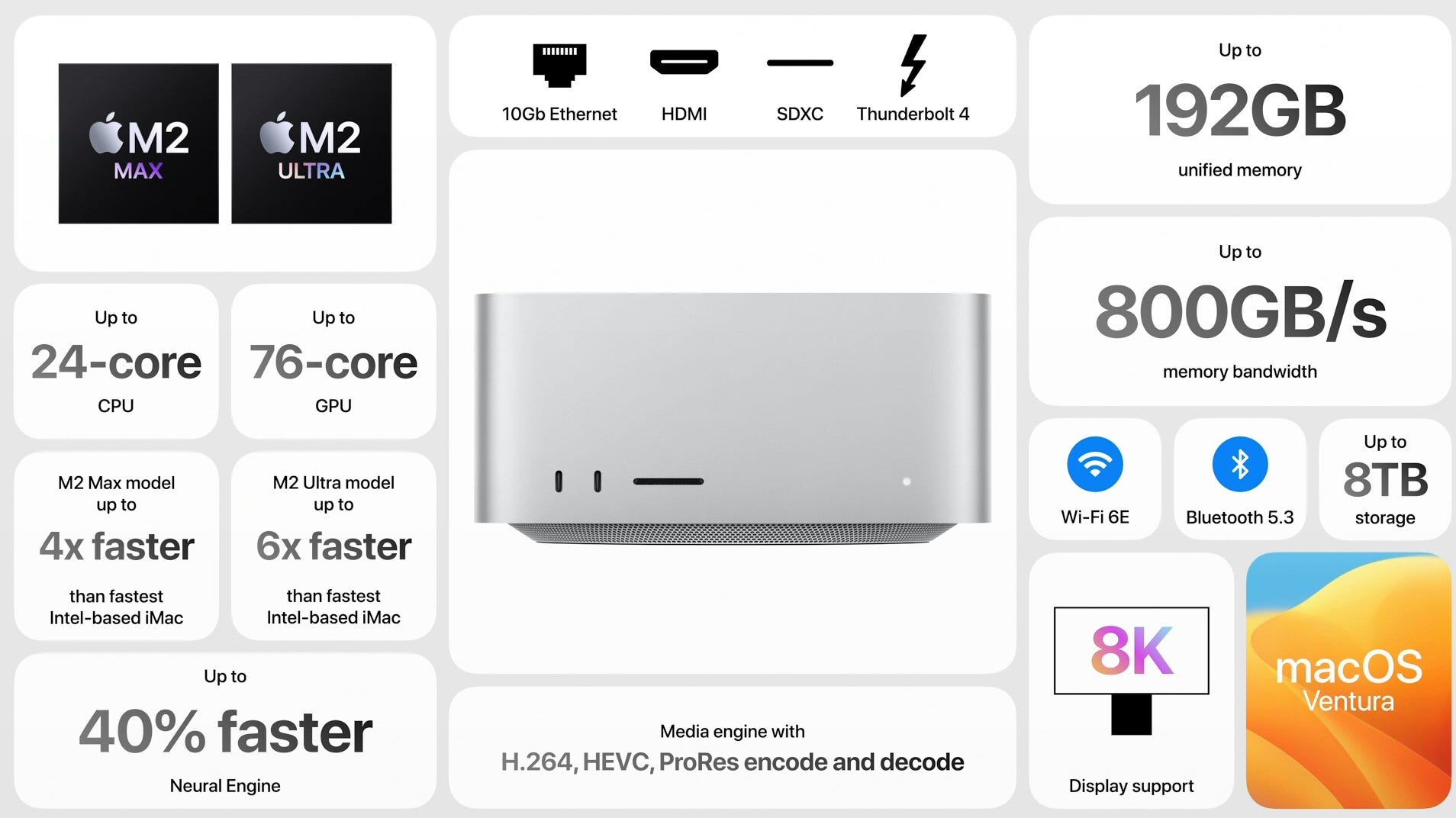 Apple Mac Studio M2 Ultra Upgrade! Should you buy the Apple Mac
