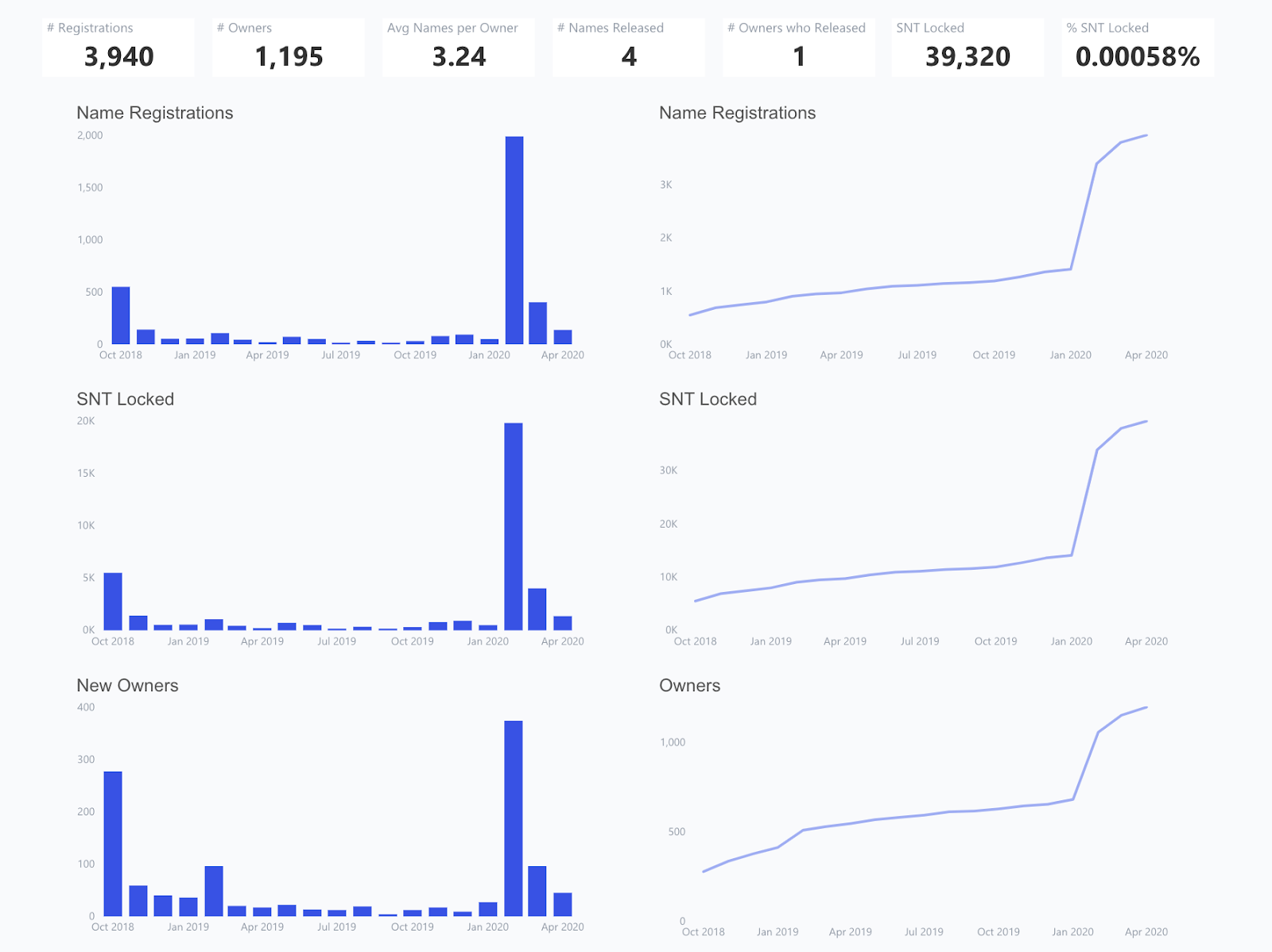The Status Network 四半期レポート — 2020年 Q1 | by Status Network Quarterly Report  | Medium