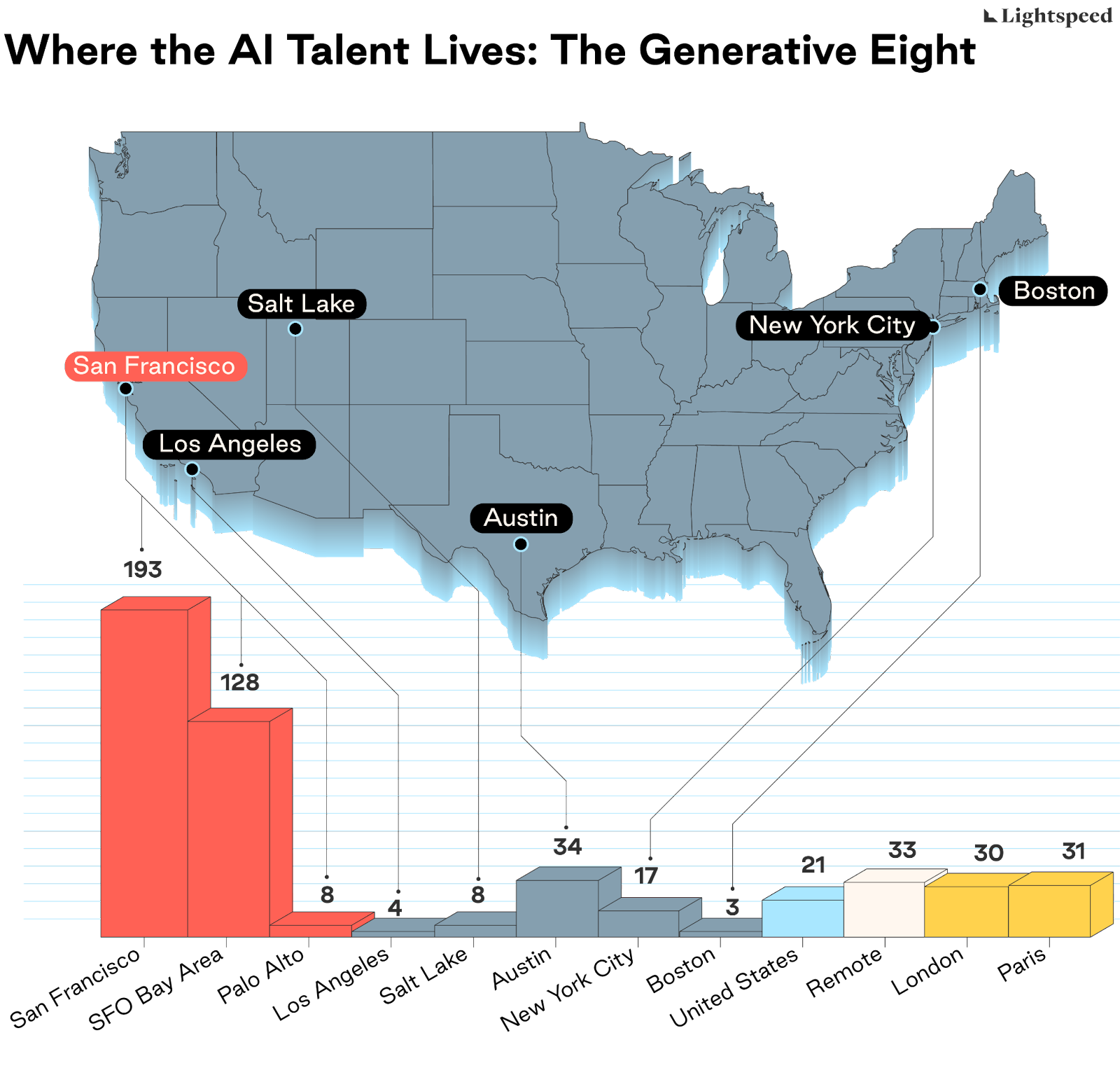 Thumbnail of Eight AI Startups Winning the Race for Tech Talent