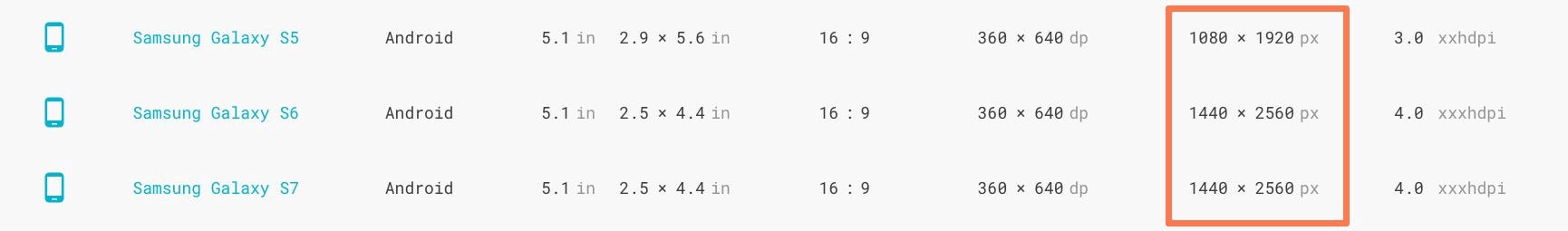 pixel values of different devices