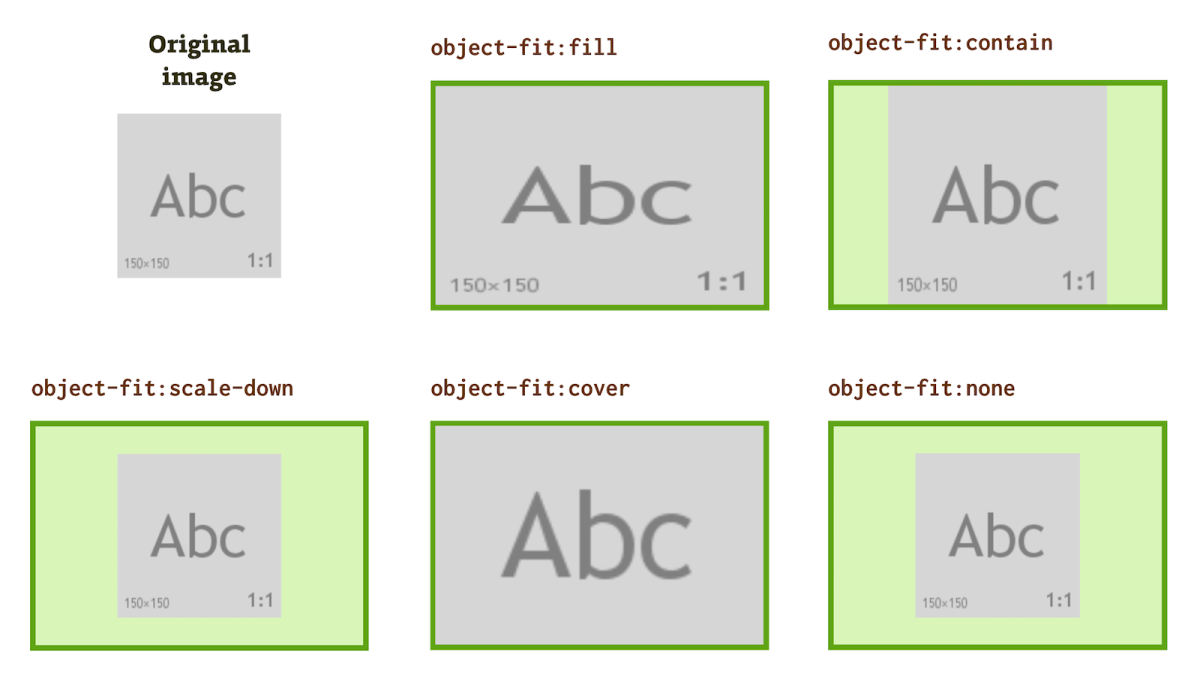 CSS object-fit and object-position properties: Crop images embedded in HTML  | by Martin Michálek | CSS Mine | Medium