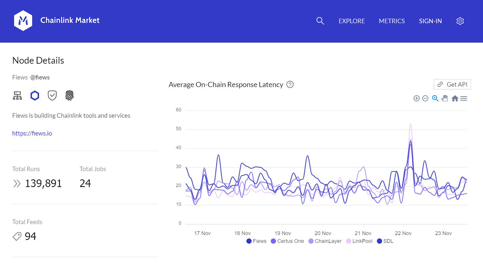 Chainlink: Low-Level Infrastructure for Inter-Oracle Competition | by  SmartContent | Medium