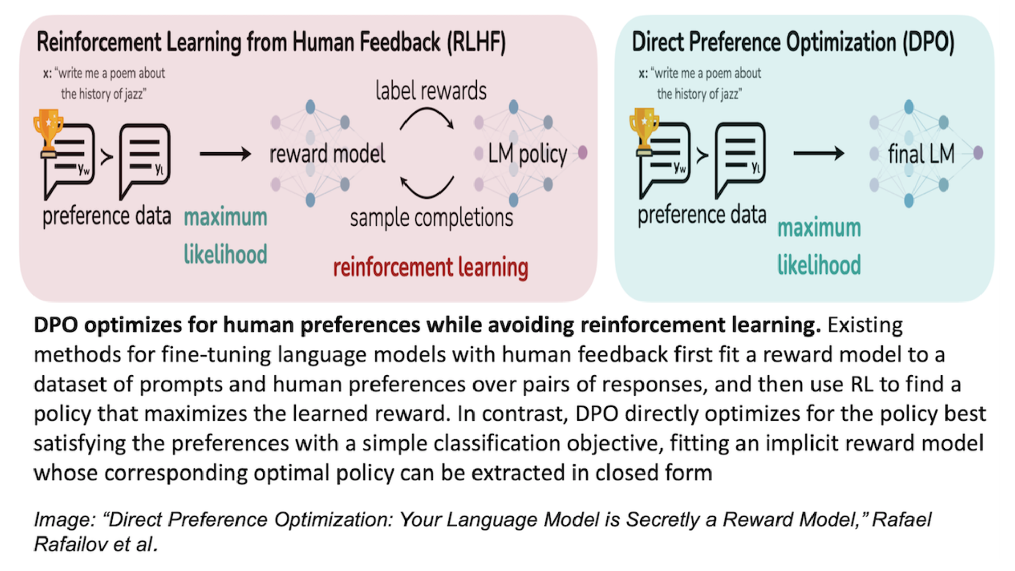 Fine-Tuning Pre-Trained Models: Unleashing the Power of Generative AI, by  LeewayHertz