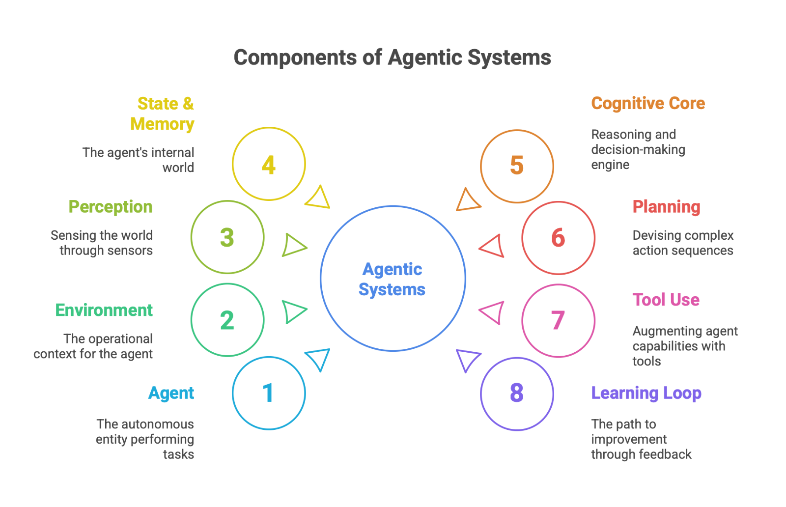 Google 2-Step Verification prompt