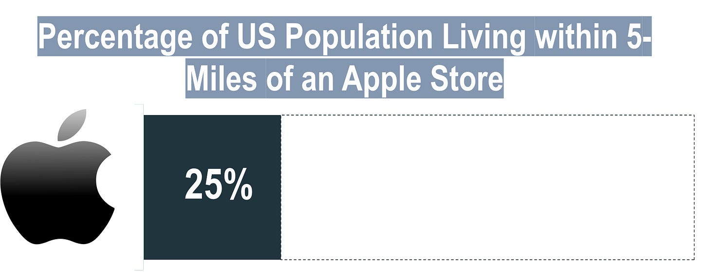 Exploring the Apple Store in the USA: A Pinnacle of Technology Retail