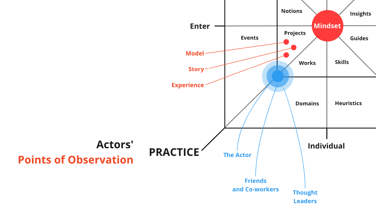 Psychological Knowledge Engagement and Robert Kegan's Knowledge Enterprise, by Oliver Ding, Curativity Center, Nov, 2023