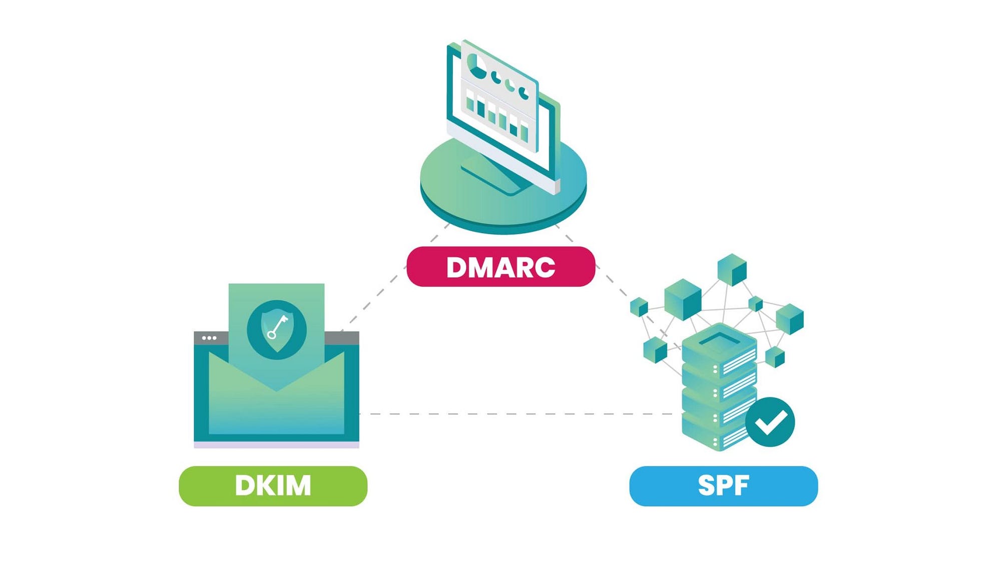 How To Add Spf Dkim And Dmarc Records vrogue.co