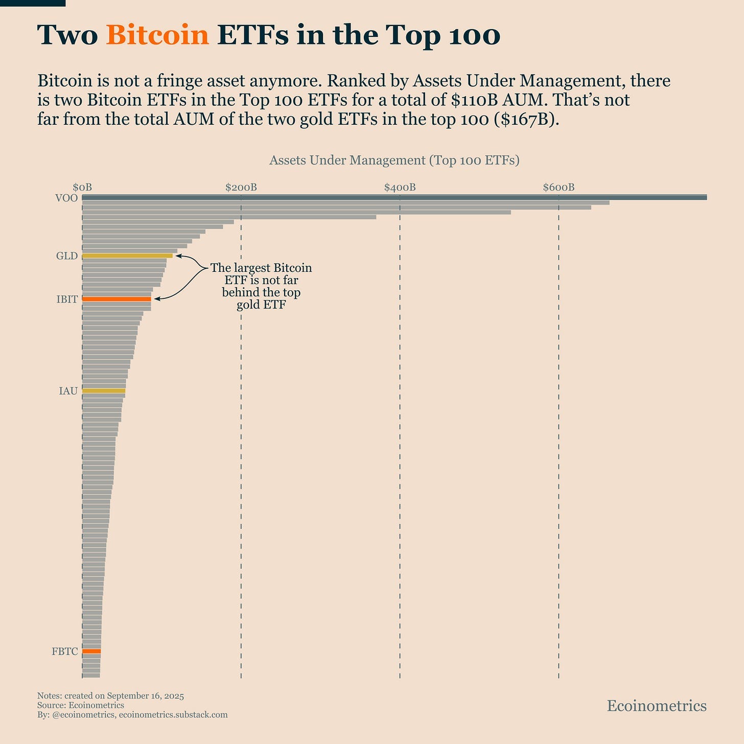 Bitcoin ETFs Join the Ranks of Traditional Giants | by Faisal Khan |  Technicity | Medium