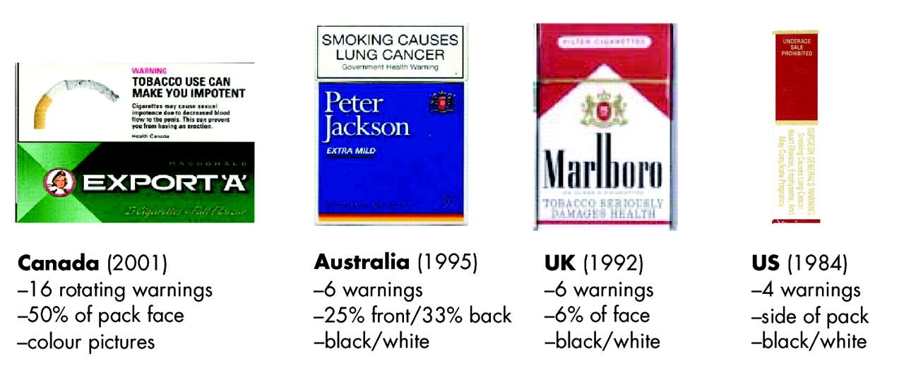 history of cigarette warning labels How effective are tobacco warning labels? | by Elvis Hsiao