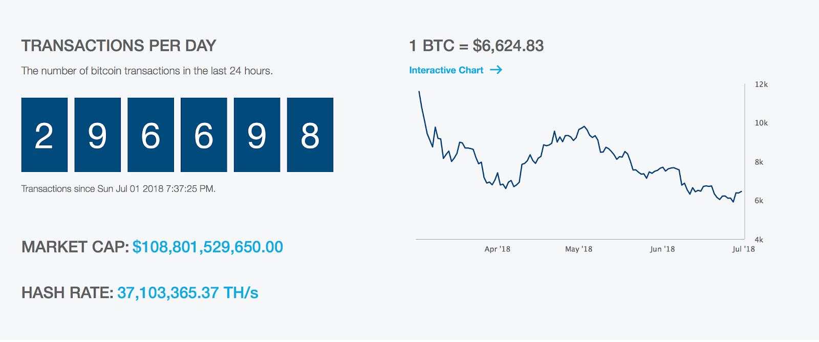 Understanding some Bitcoin metrics | by sheinix | Coinmonks | Medium