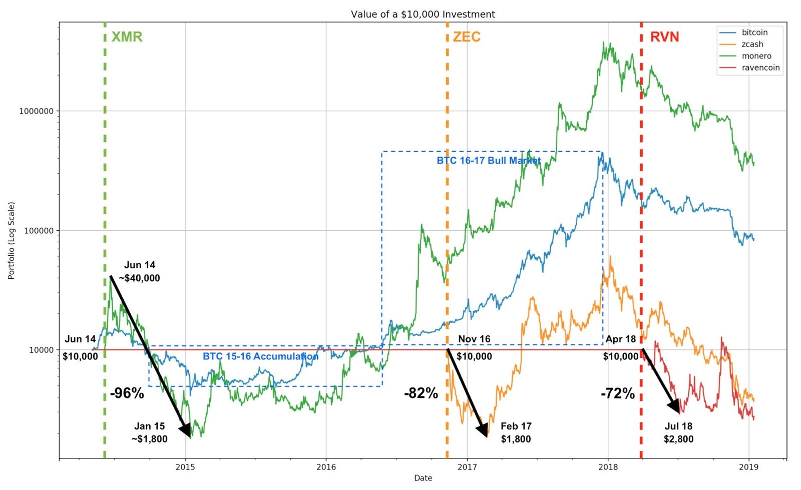 Some Thoughts on Investing in Grin | by Alex Woodard | Medium