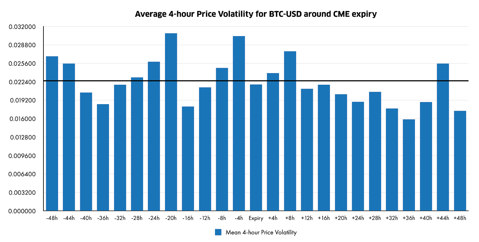 Are Expiration-day Effects Present in Bitcoin? | Interdax Blog