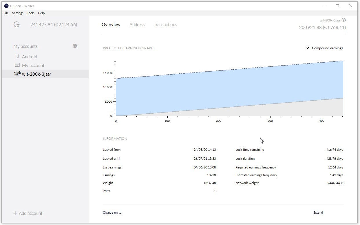 Gulden witnessing handleiding. 15–02–2021 Deze “handleiding” is… | by Aat  de Kwaasteniet | Medium