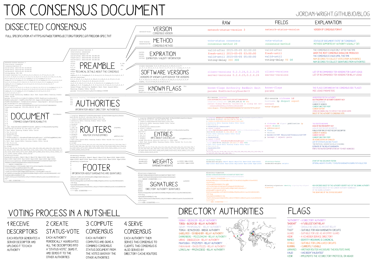 Sorteio do STF, números aleatórios e uma pitadinha de cebola | by Coding  Rights | Coding Rights | Medium