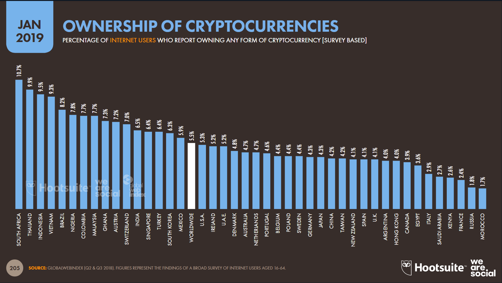 Cryptocurrency Adoption by Country | by Igor | Coinmonks | Medium