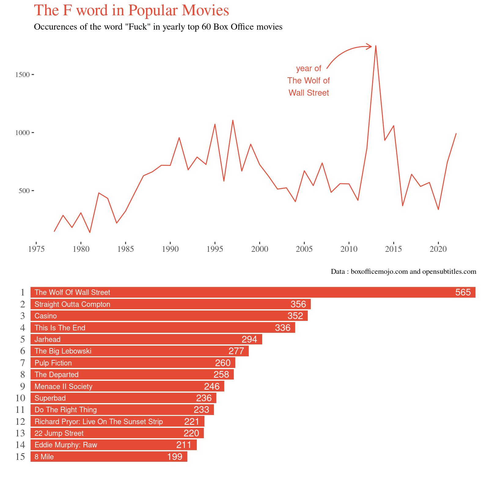naijel graph　直筆　HOW TO USE FUCK & BITCH VOILLD - 正しいFUCKとBITCHの使い方展 by NAIJEL GRAPH with MADSAKI's