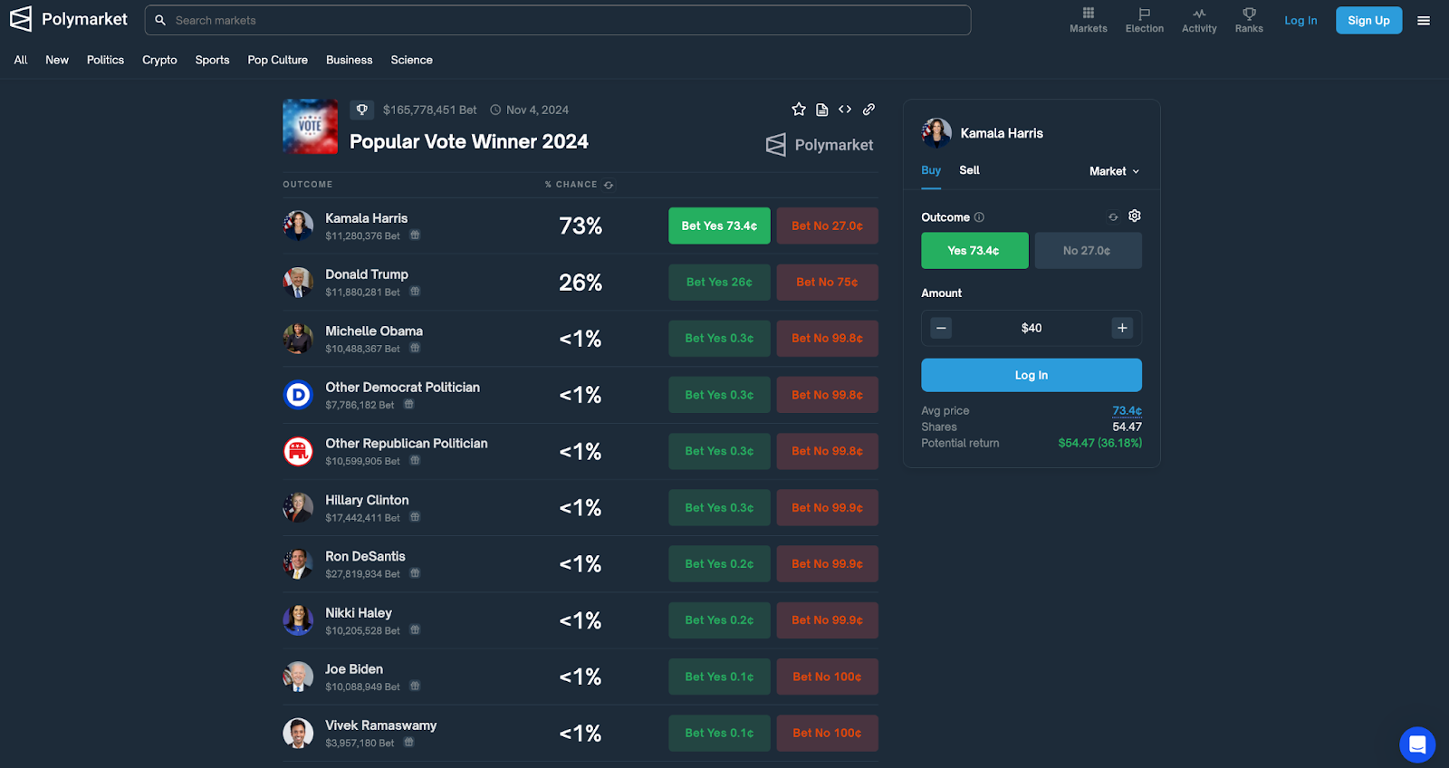 Decentralized Prediction Markets: Ahead of U.S. Elections | by Dexola |  Blockchain & AI Solutions | Coinmonks | Medium