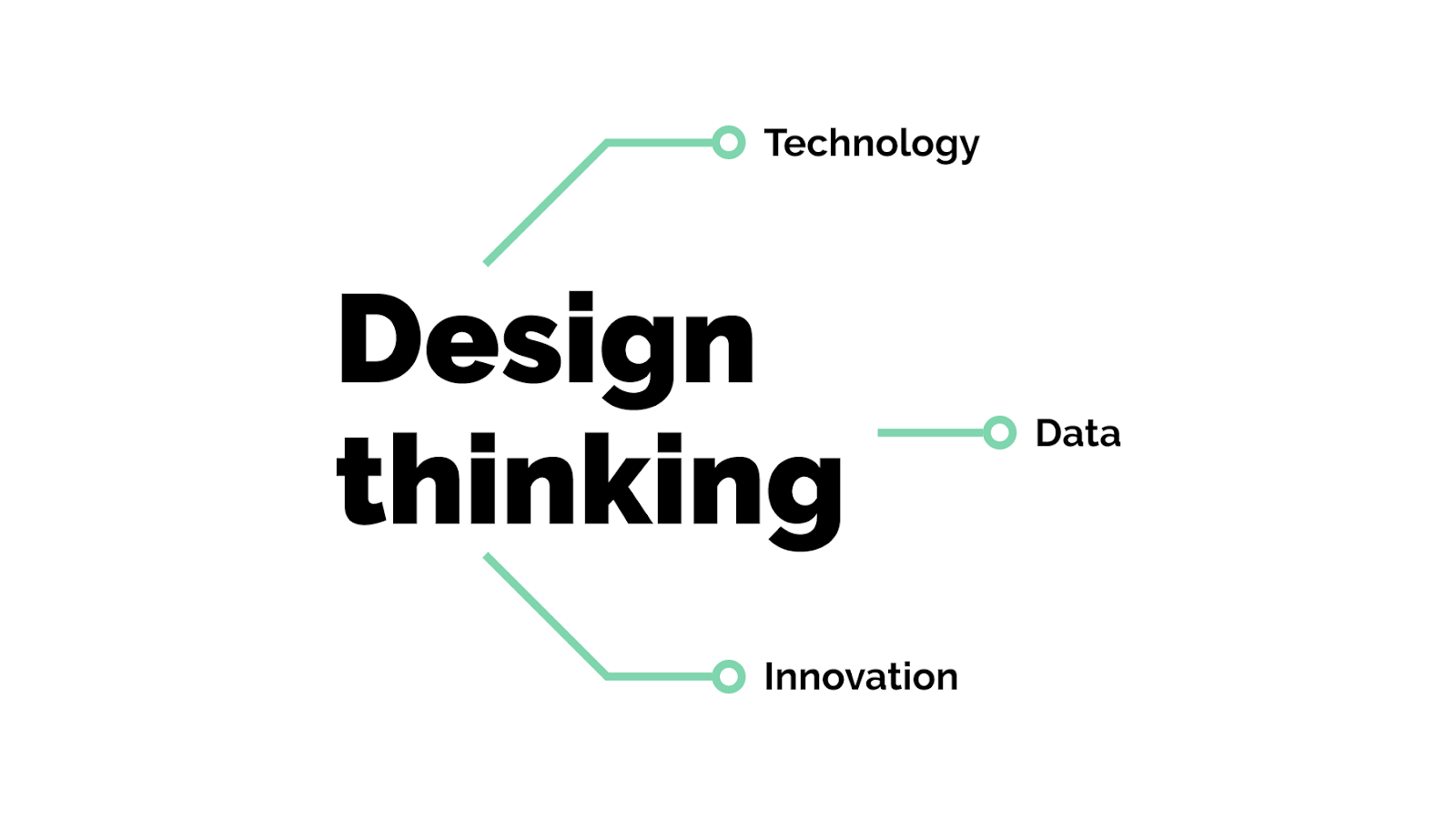 Design thinking to become a design-led business | by Pineapple | Muzli -  Design Inspiration