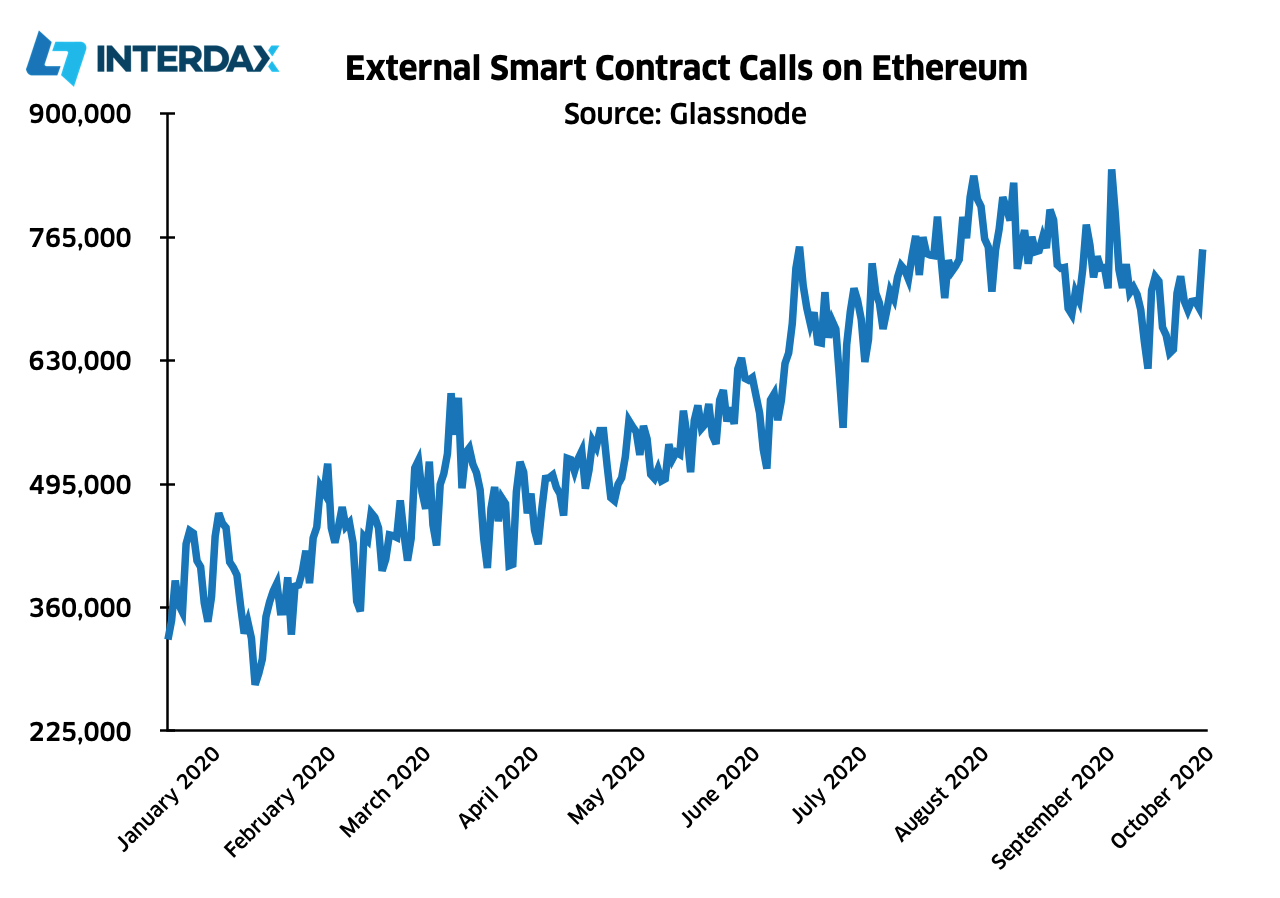 Scaling Ethereum on L2: Optimistic and ZK-Rollups | Interdax Blog