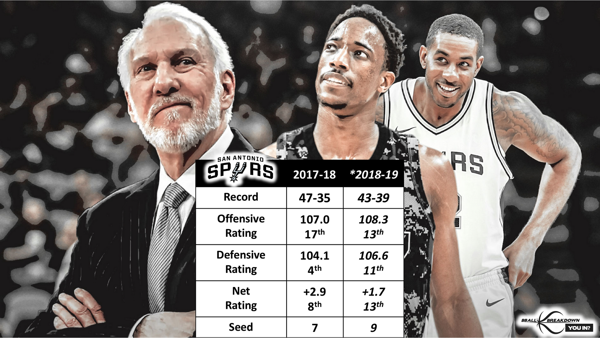 NBA: Westbrook shines as Thunder sting Spurs