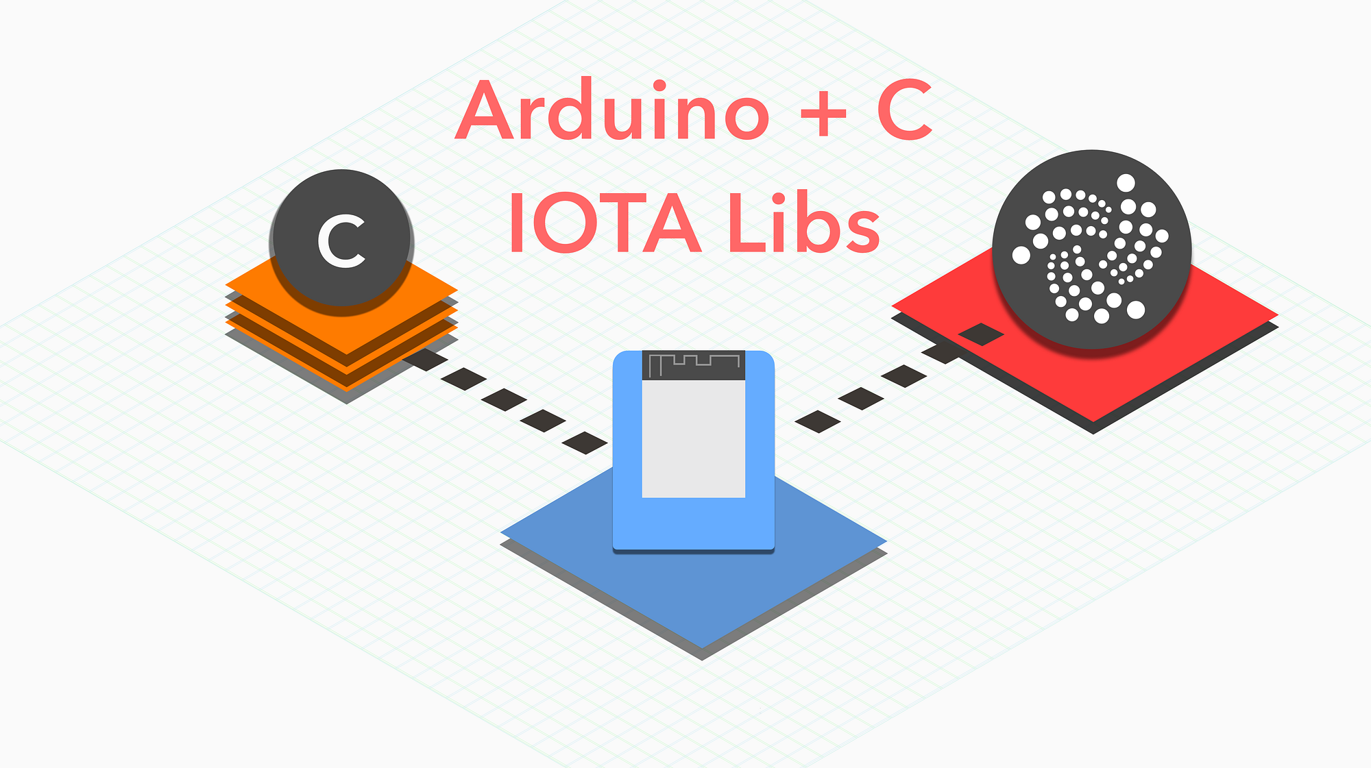 Running the IOTA C libs on Arduino | by Lewis Daly | vessels | Medium