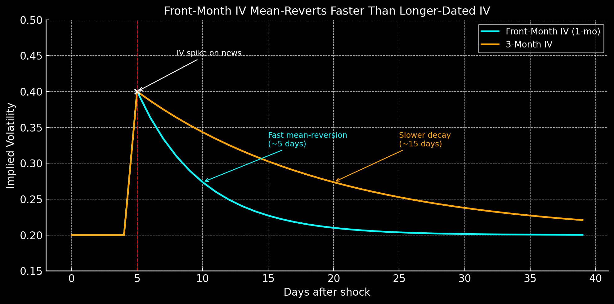 16 Volatility-Options Facts. Every Trader and Investor Should… | by  Cristian Velasquez | Dec, 2025 | Medium