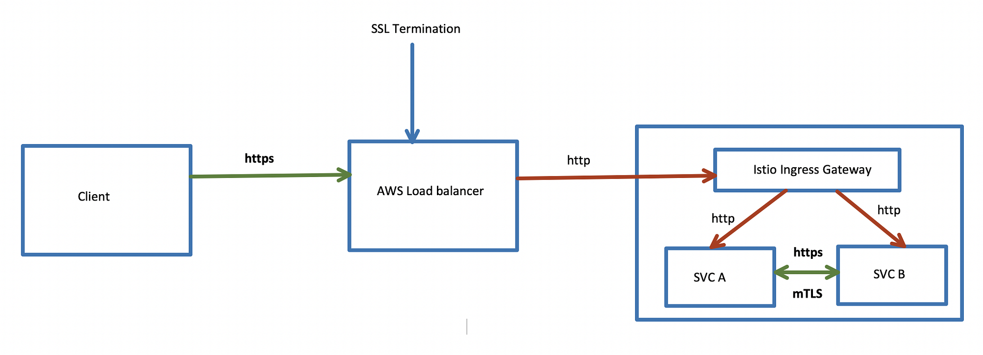 traefik aws certificate manager