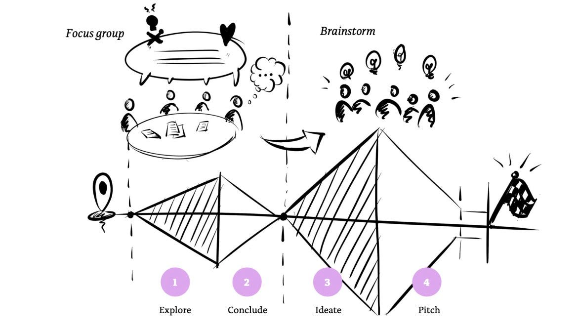 Focus Group Discussion Diagram Focus Group Questions. | Download