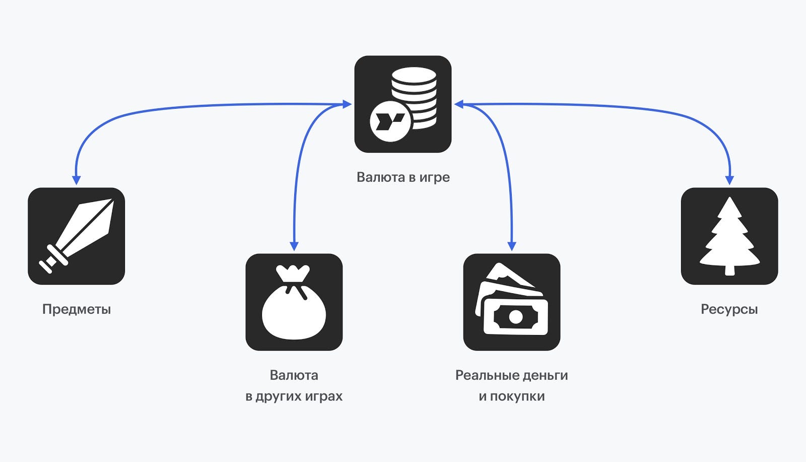 От mytime к Expload. Как мы отказались от проведения ICO и… | by Alexander  Zelenshikov | Expload | Medium