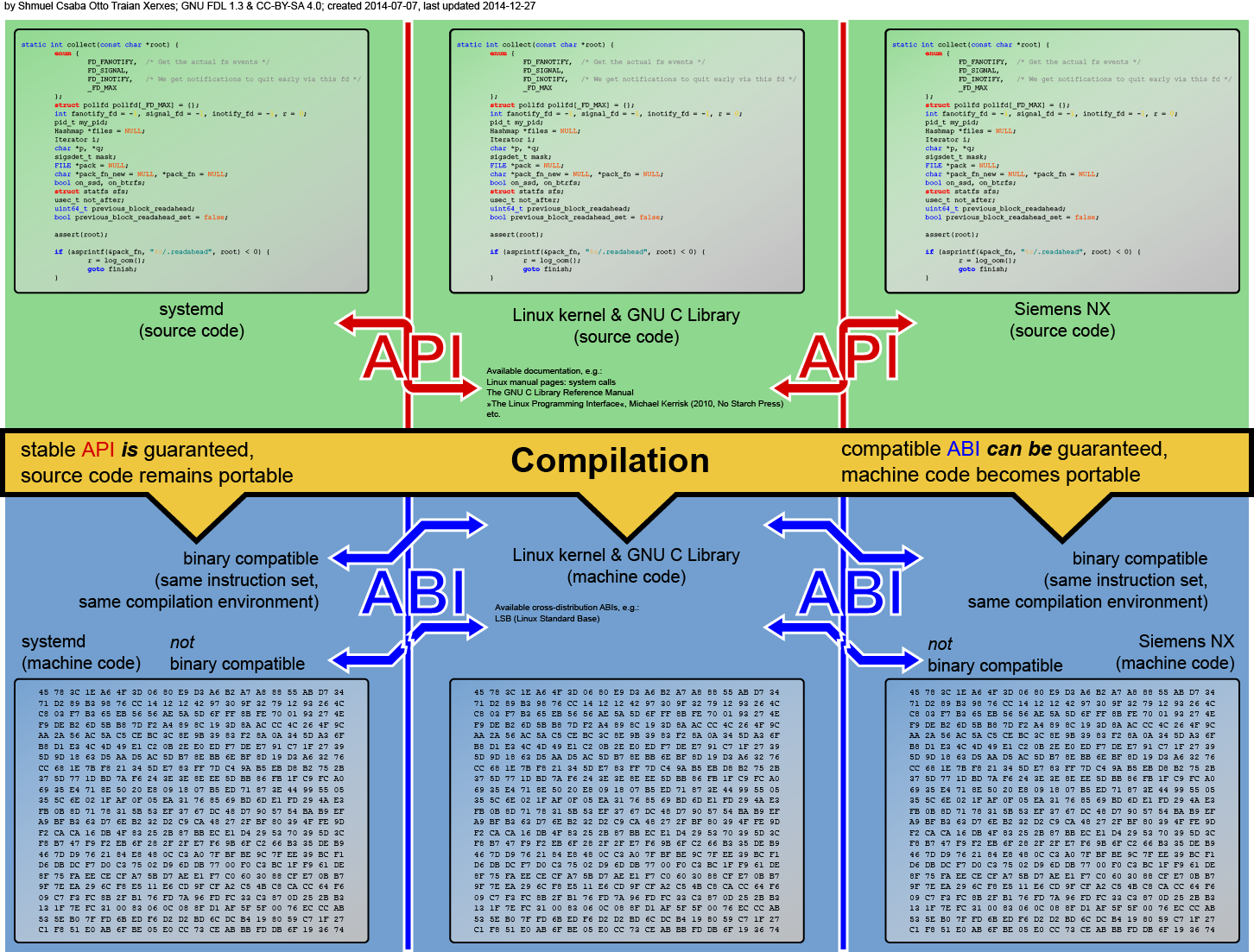Ethereum 智能合約開發筆記】深入智能合約ABI. 開發DApp 時要呼叫在區塊鏈上的Ethereum… | by Anderson Chen  | Taipei Ethereum Meetup | Medium