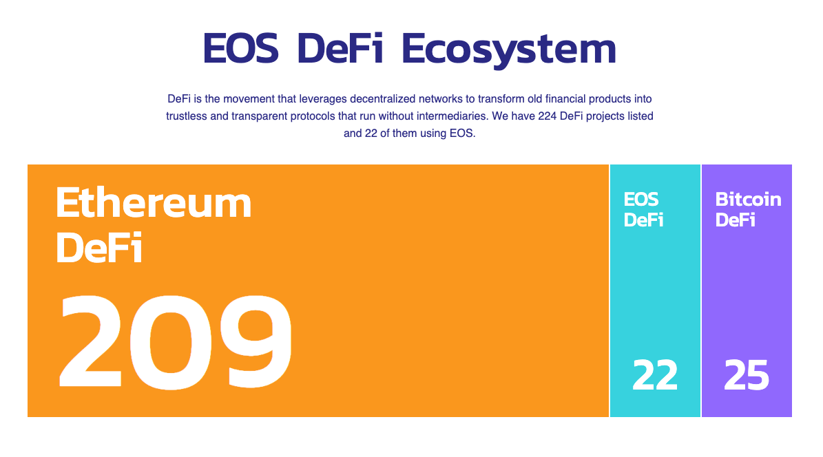 Launching pBTC on EOS! The first ever Bitcoin to EOS interoperability  bridge, integrated with EOSDT | by pNetwork Team | pNetwork | Medium