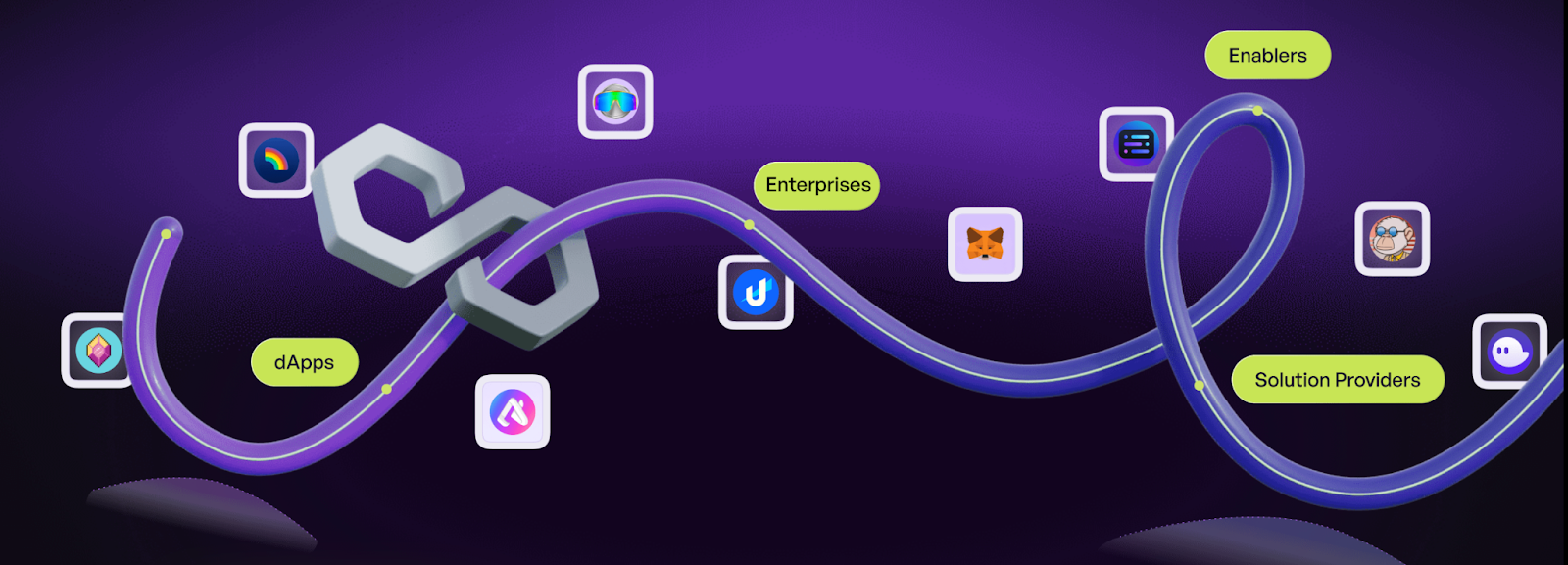 How does Polygon MATIC work?. Polygon emerges as a swift underpass… | by  Ioannis Tsiokos | StakeBaby | Medium