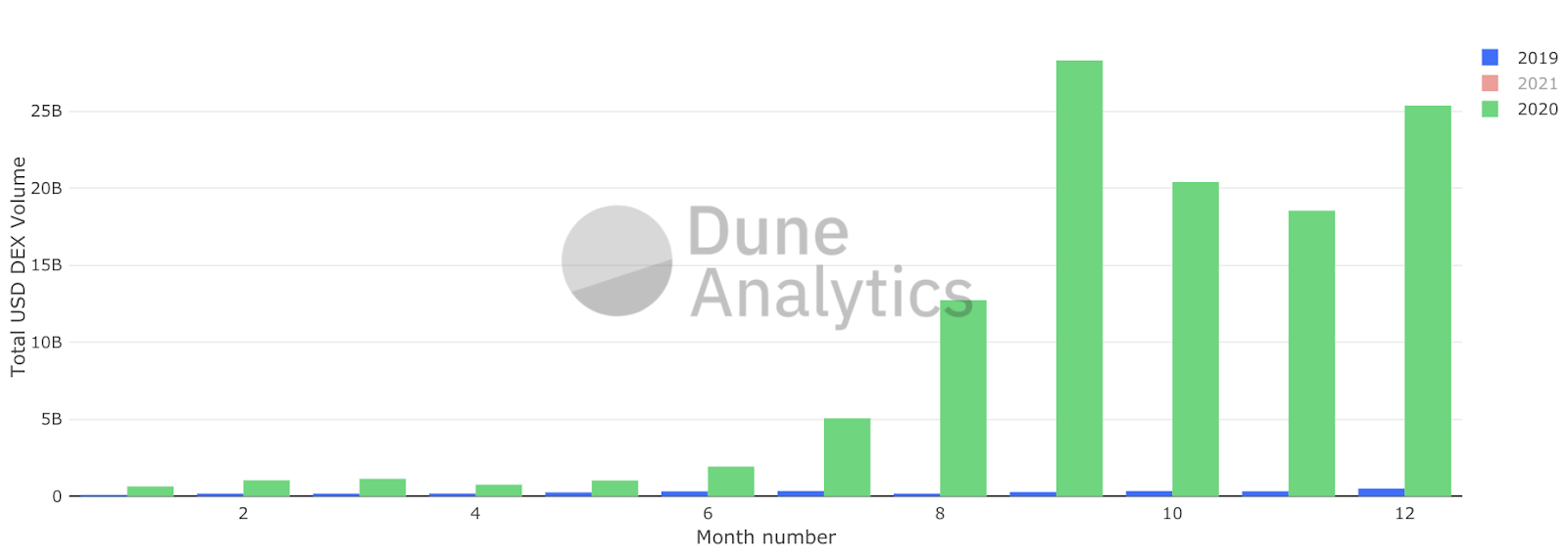 2021년 블록체인 & 암호화폐 시장 예측. 2021년 비트코인, 이더리움, 스테이블 코인, DeFi, Dex… | by Simon  Seojoon Kim | 해시드 팀 블로그 | Medium