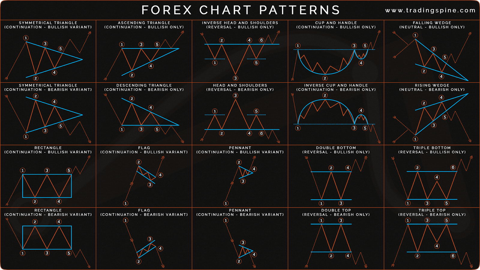 Technical Analysis Series — Article #3: Introduction to Pattern