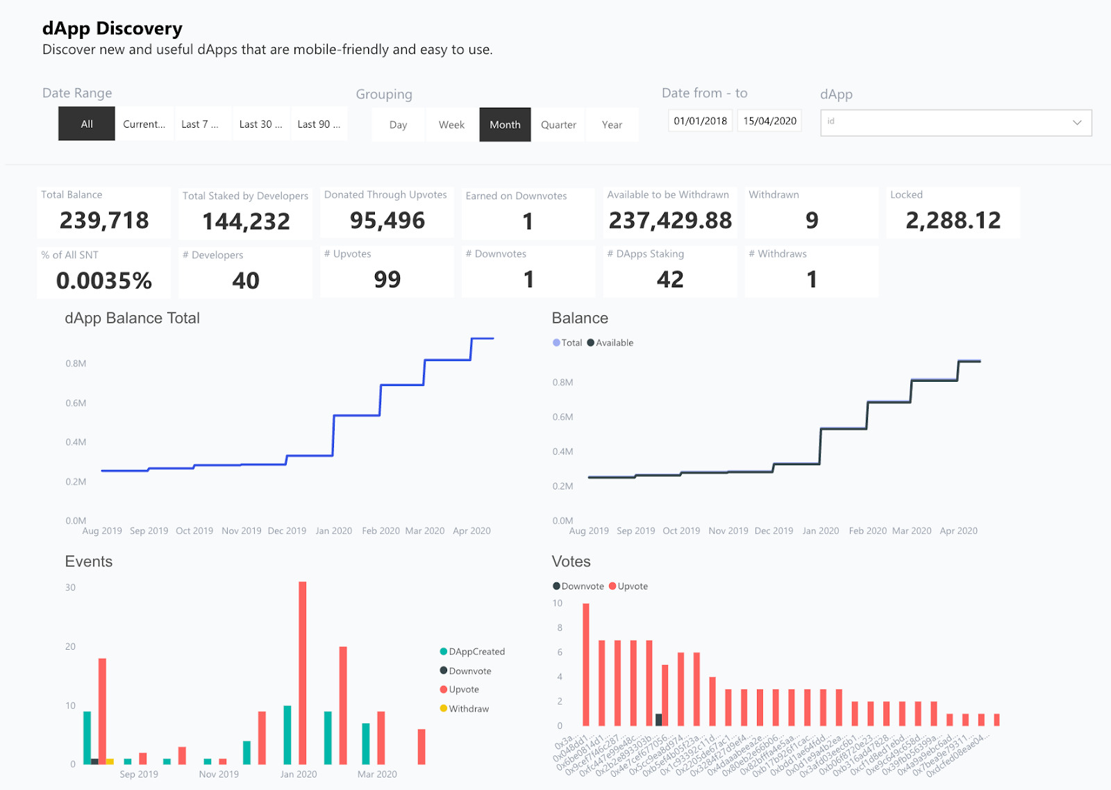 The Status Network 四半期レポート — 2020年 Q1 | by Status Network Quarterly Report  | Medium