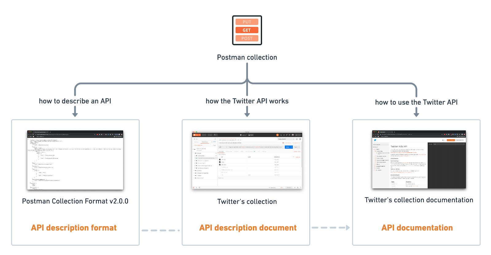 Bringing law and order to APIs with OpenAPI Specifications | by