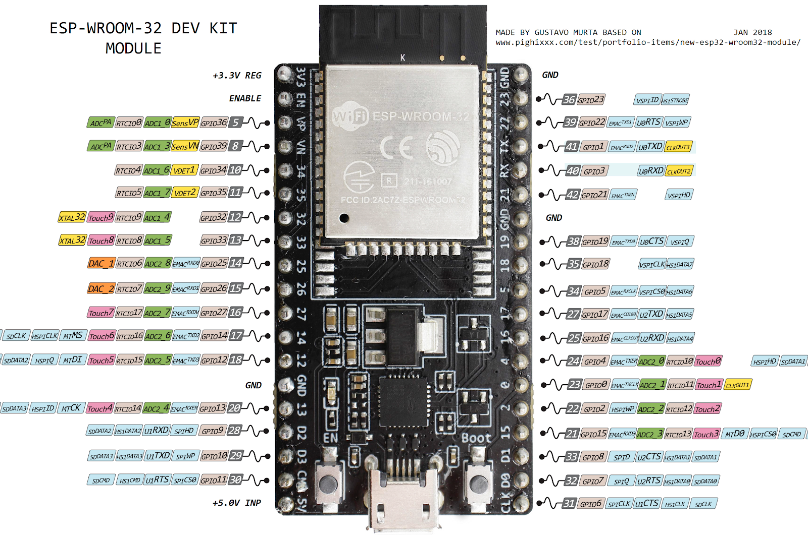 esp32 dev kit c devkitc v4