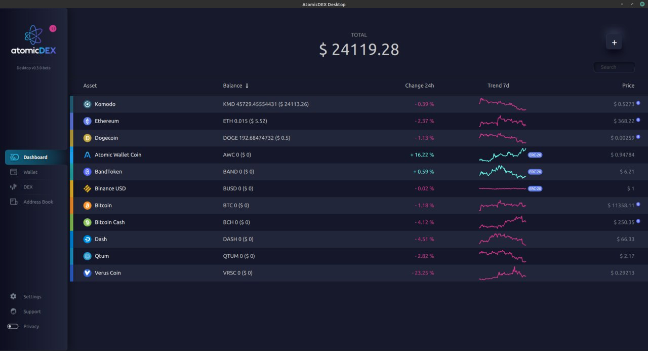 Komodo Strategically Partners and Integrates Band Protocol into Flagship  Decentralized Exchange AtomixDEX | by Kevin Lu | Band Protocol | Medium