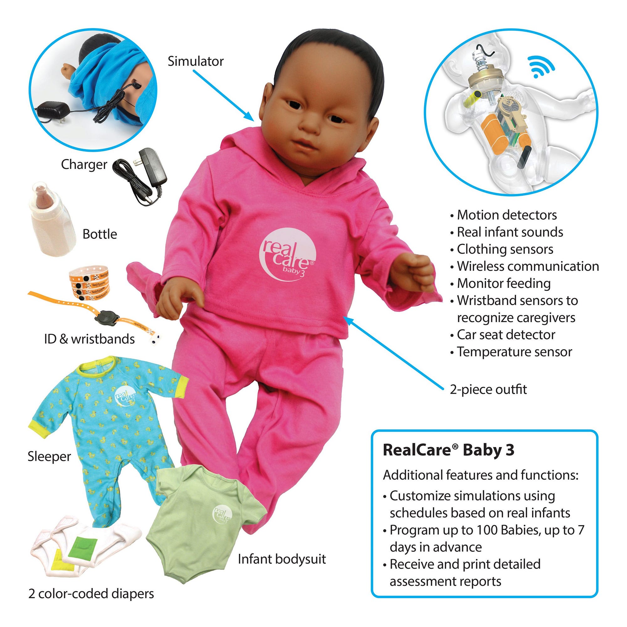Robot Babies Caused 36% More Teen Pregnancies  Here's Why | by  MKWritesHere | Write A Catalyst | Medium