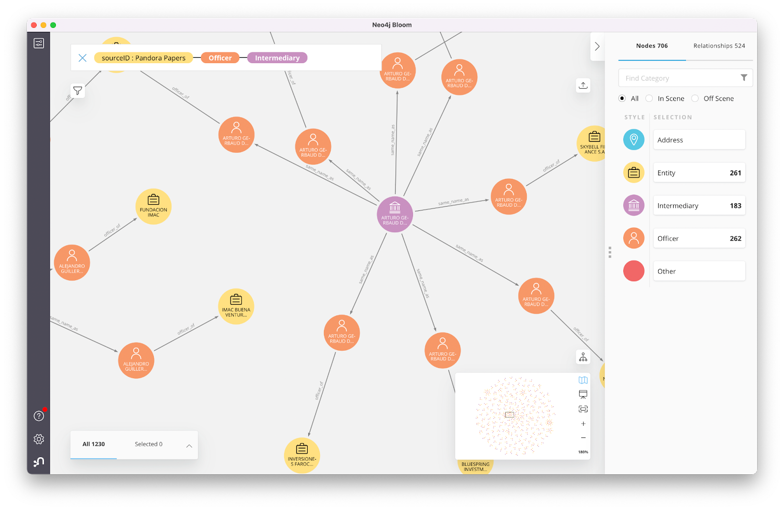 Digging Into the ICIJ Pandora Papers Dataset with Neo4j | by Michael Hunger  | Neo4j Developer Blog | Medium
