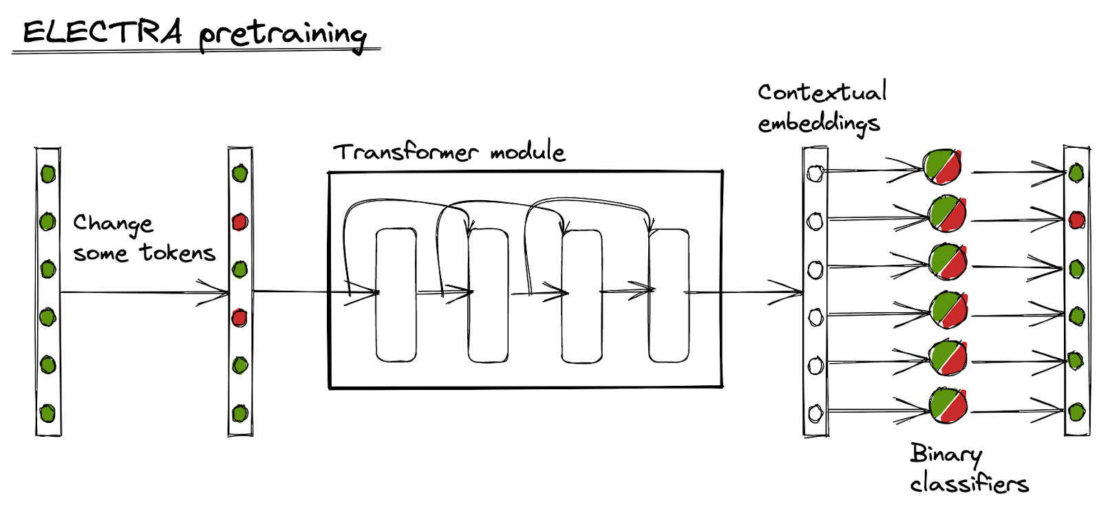 How a pretrained TabTransformer performs in the real world