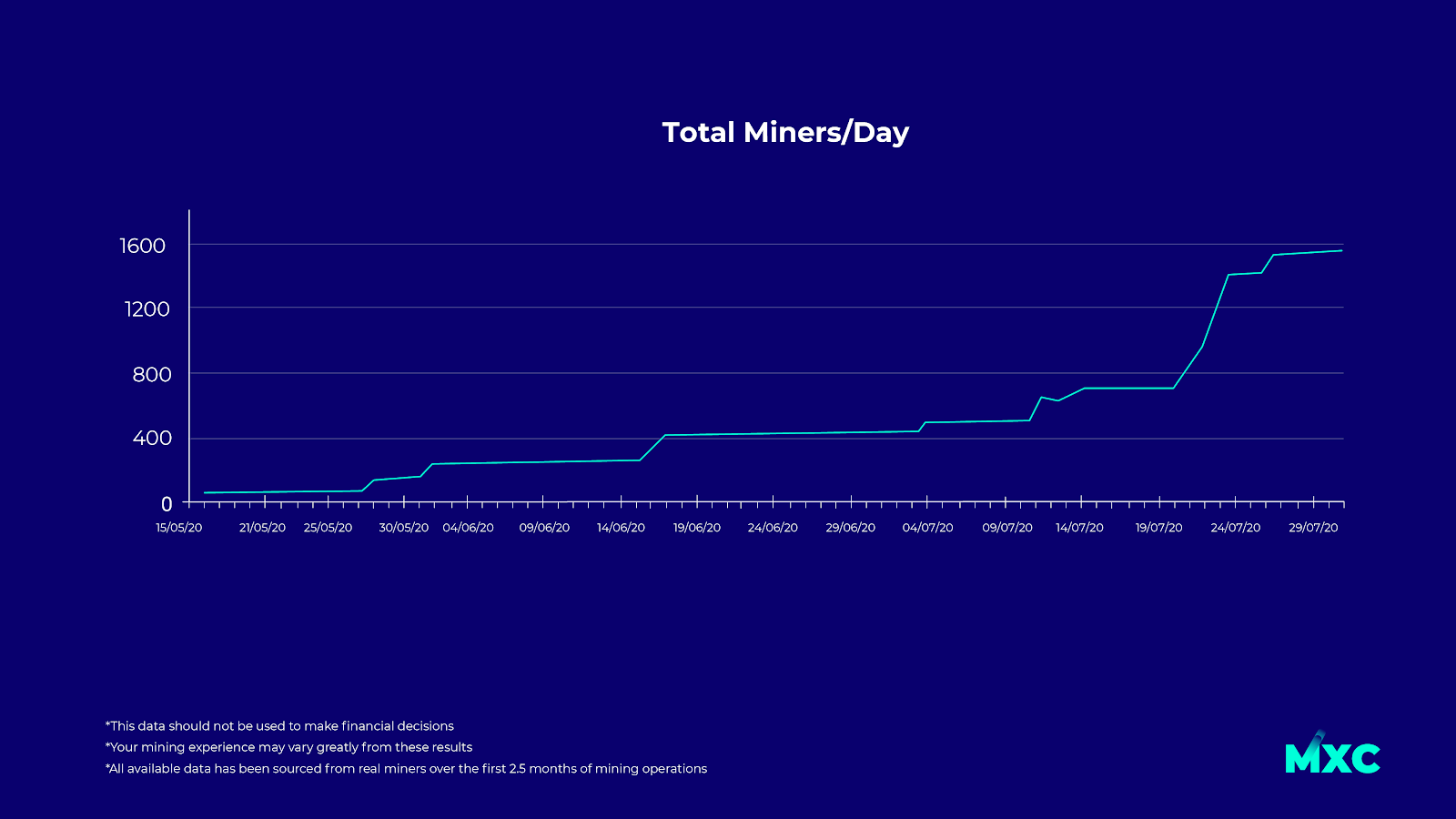 The Future of Crypto Mining is Here | by Siwon Kim | Medium