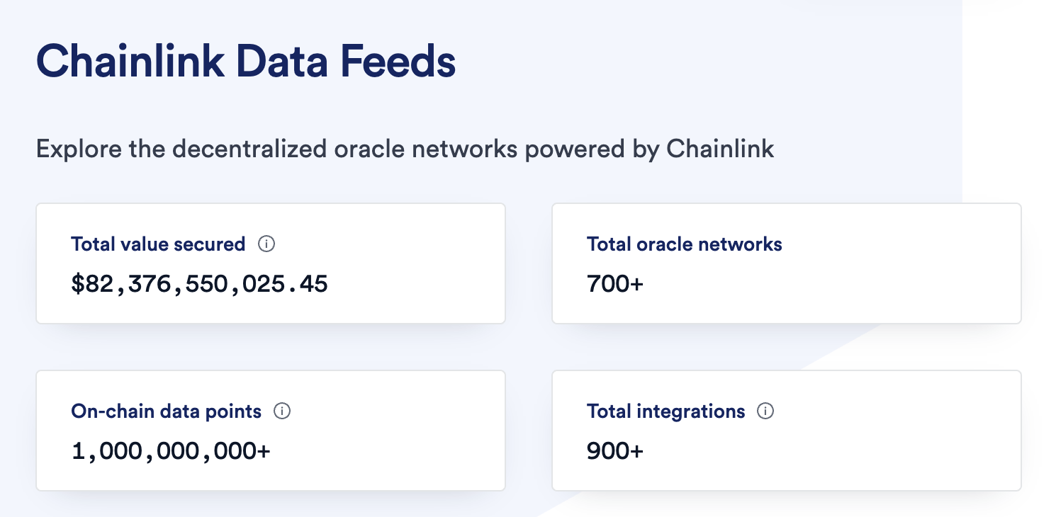 Defining Total Value Secured (TVS) In Decentralized Oracle Networks | by  SmartContent | Medium