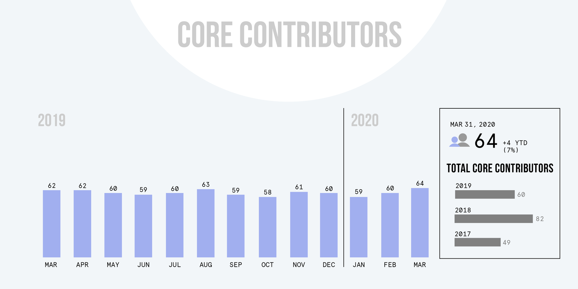 The Status Network 四半期レポート — 2020年 Q1 | by Status Network Quarterly Report  | Medium