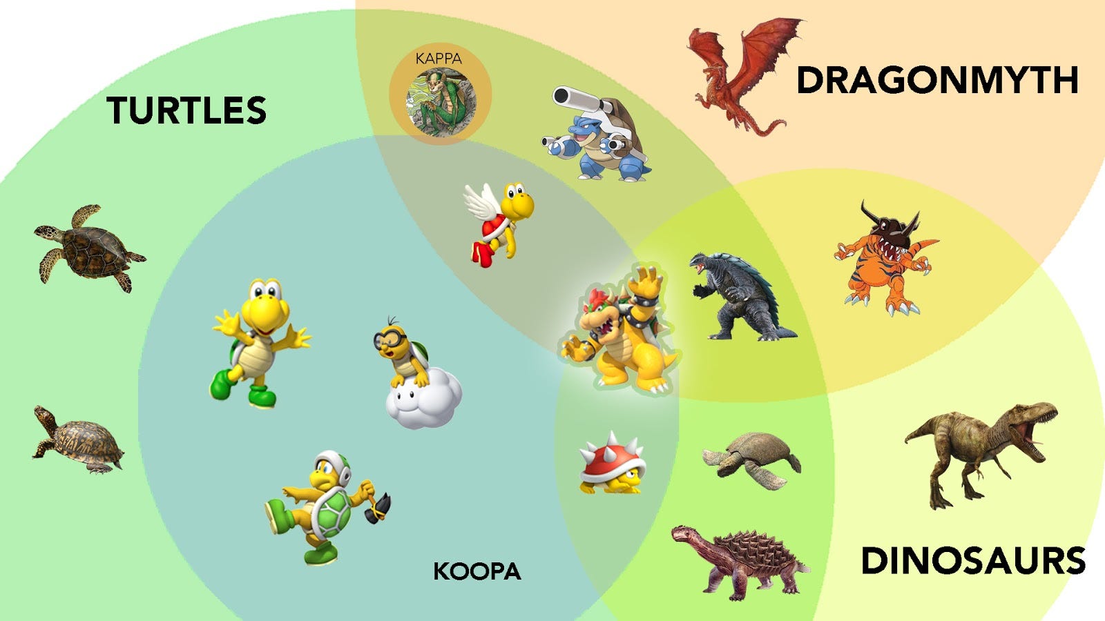 So… What is Bowser?. And why real taxonomy matters in unreal… | by  Naturalish | Medium